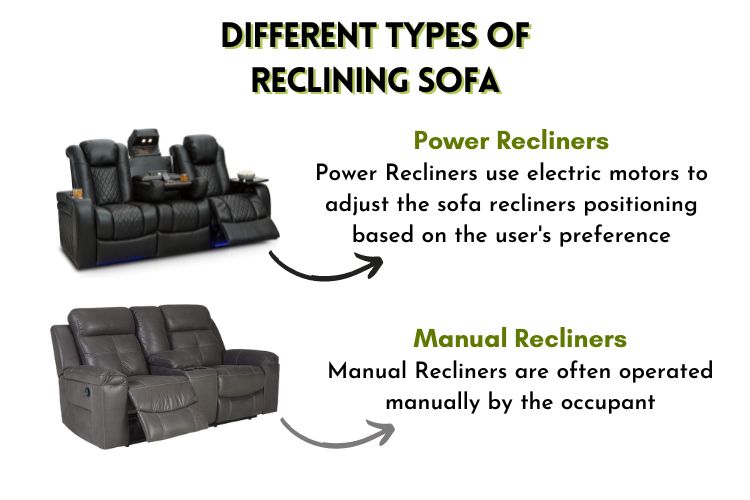 Different types of reclining sofa
