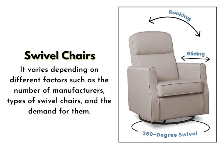 How many swivel chairs are in the world